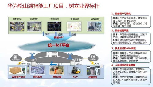 智能制造與數字化轉型詳解 數字內容制作服務的關鍵角色